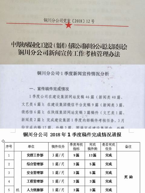 銅川分公司“宣傳責(zé)任清單”運行初顯成效