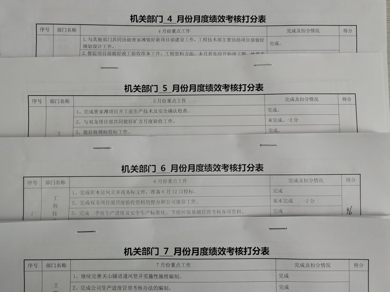 陜煤建設礦建三公司發(fā)揮考核“指揮棒”作用聚力追趕超越