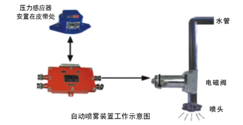 陜煤建設天工公司瑞能礦建項目部“五小”創(chuàng)新層出不窮