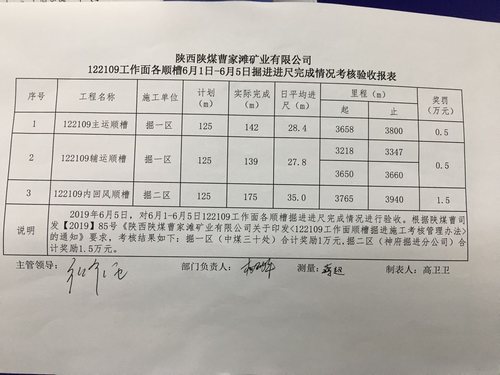 陜煤建設(shè)掘進(jìn)公司：日均35米！“掘進(jìn)鐵軍”的進(jìn)擊之路