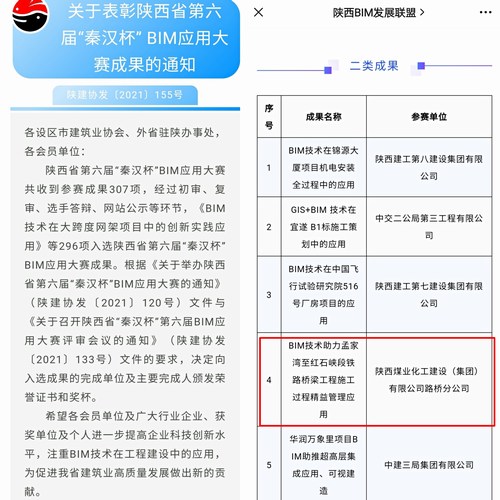 陜煤建設路橋分公司榮獲陜西省第六屆“秦漢杯”BIM應用大賽“二類成果獎”