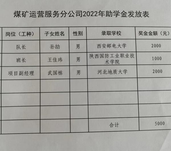 陜煤建設(shè)煤礦運營服務(wù)分公司：愛在金秋  助學(xué)圓夢