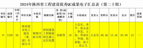 陜煤建設(shè)內(nèi)蒙古分公司：技術(shù)創(chuàng)新再突破，QC成果創(chuàng)佳績