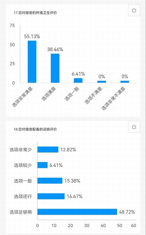 陜煤建設(shè)路橋分公司：征集+落實(shí)，關(guān)心職工不止一面