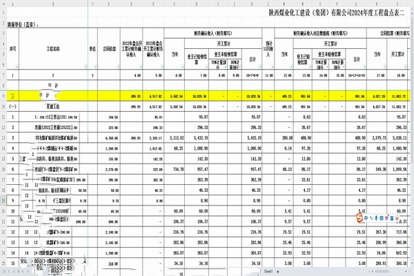 陜煤建設煤礦運營服務分公司：深化財務戰(zhàn)略，驅(qū)動企業(yè)持續(xù)成長