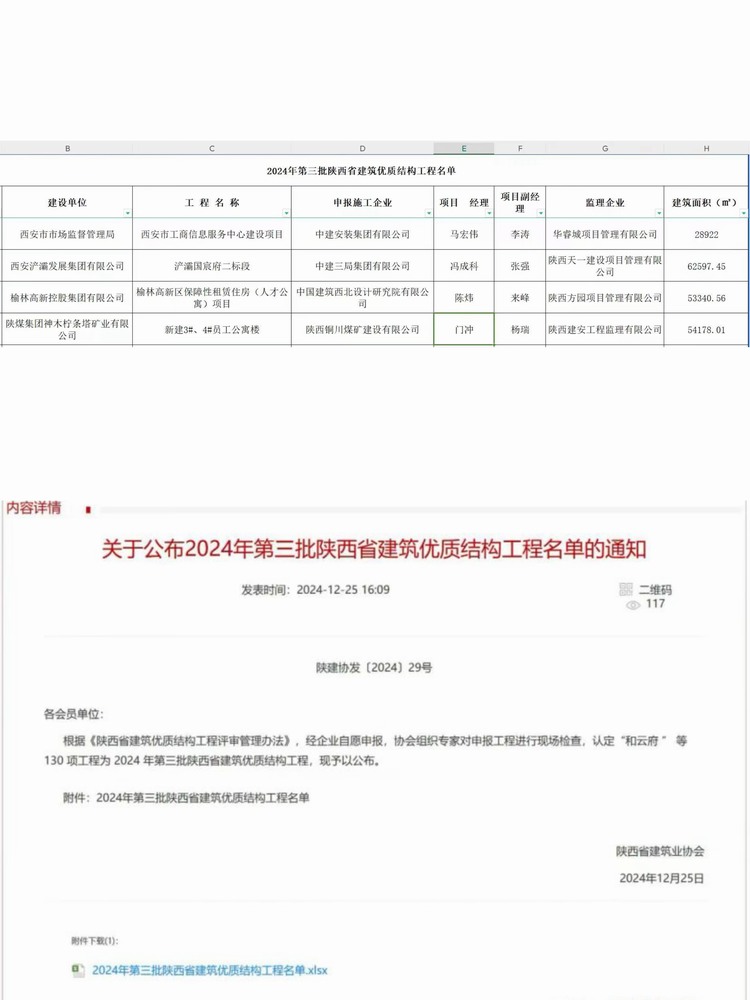 陜煤建設銅煤公司承建的檸條塔新建3#、4#員工公寓樓項目榮獲“陜西省建筑優(yōu)質結構工程”稱號